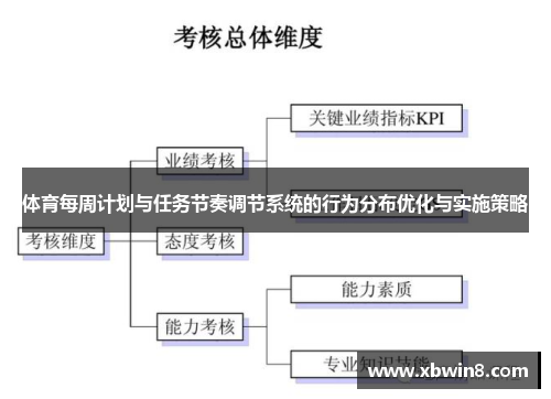 体育每周计划与任务节奏调节系统的行为分布优化与实施策略