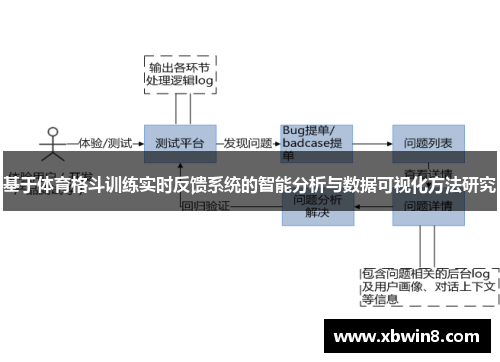 基于体育格斗训练实时反馈系统的智能分析与数据可视化方法研究