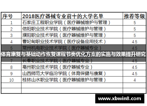 体育康复与基础动作恢复课程节奏优化方案的实施与效果提升研究