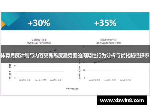 体育月度计划与内容更新热度趋势图的周期性行为分析与优化路径探索